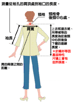 服裝（上裝）・裙選擇方法